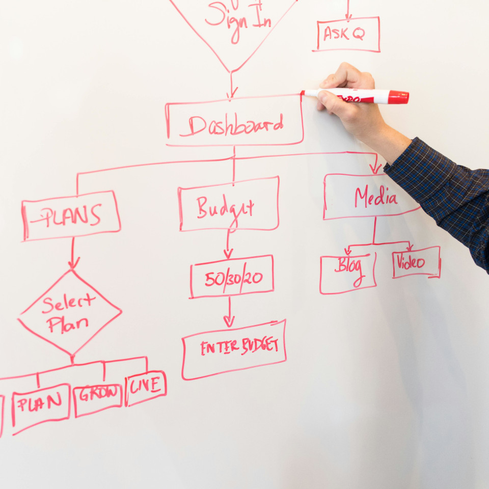 Actionable Insight Generation